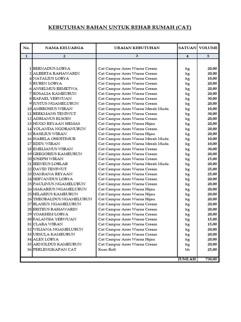 Cat Campur Aries Color Inventory | PDF