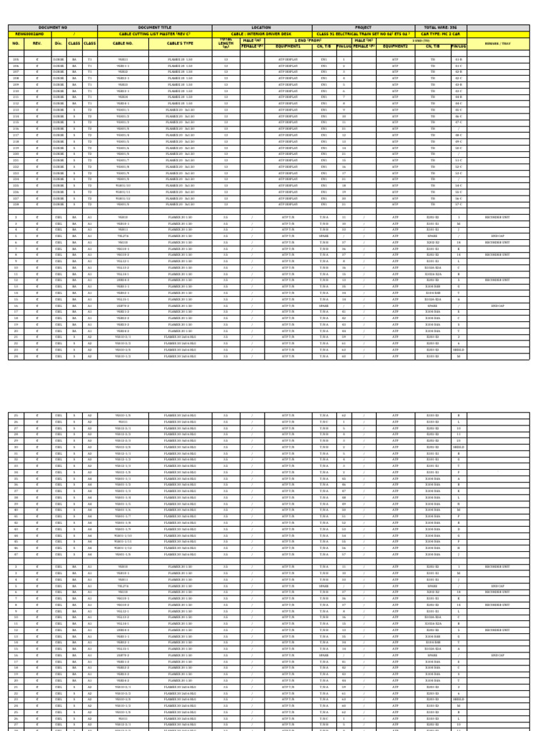 Cable Cutting List for Class 91 Train | PDF