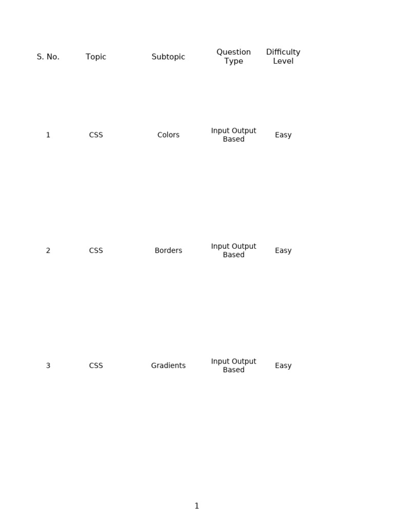 CSS Quiz Questions and Answers | PDF