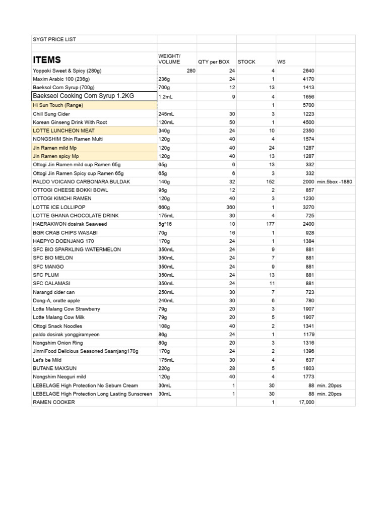 Updated Pricelist 4-26-25 | PDF | Food And Drink Preparation | Cooking