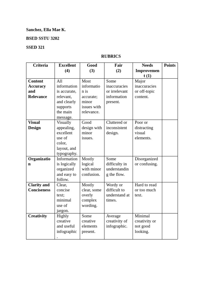 Infographic Rubric for Assessment | PDF