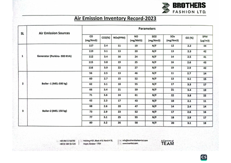 Air Emission Inventory | PDF
