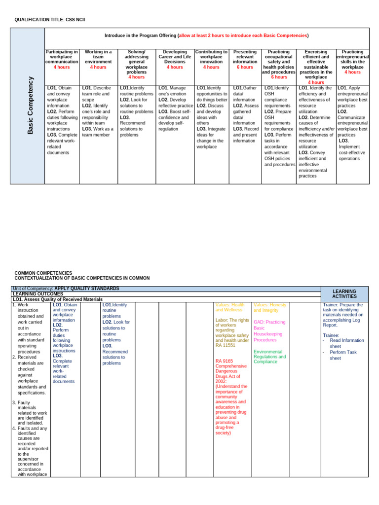 Contextualized CSS Matrix | PDF | Technical Drawing | Information