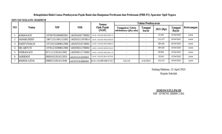 Rekap Pembayaran PBB-P2 ASN SDN 010 | PDF