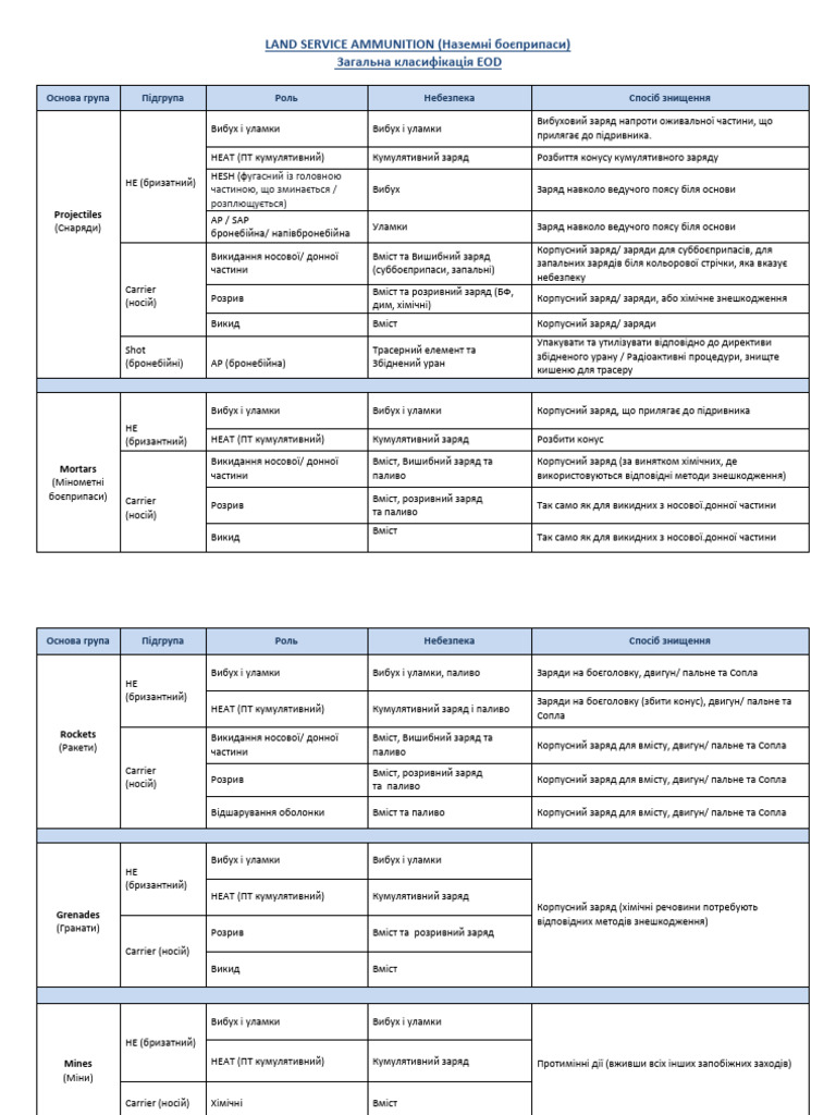 Lsa Table Ua | PDF