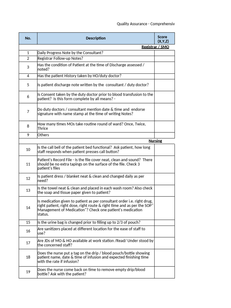 Quality Assurance Checklist for Patient Care | PDF | Hand Washing | Surgery