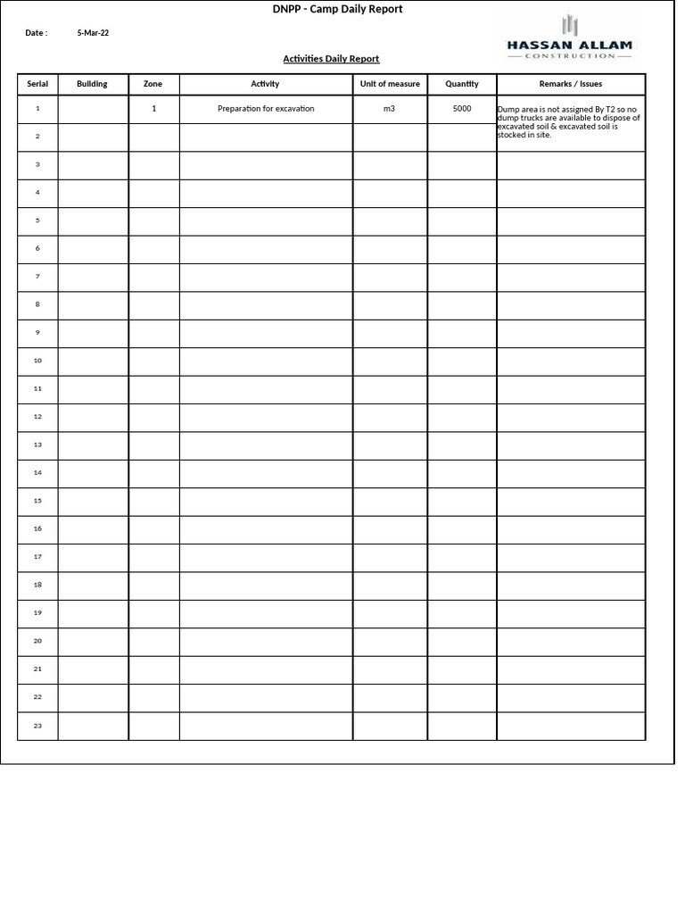 Camp Daily Report 5-Mar-22 | PDF