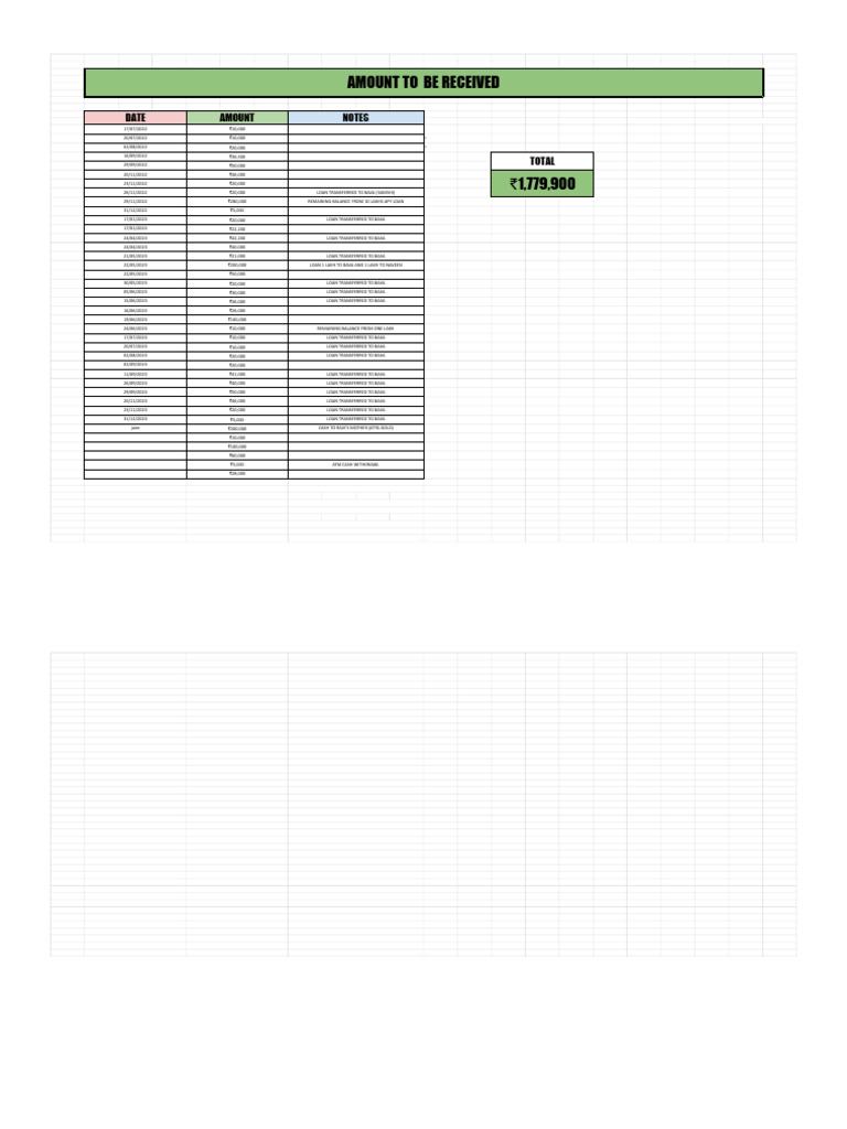 Summary of Amounts to be Received | PDF