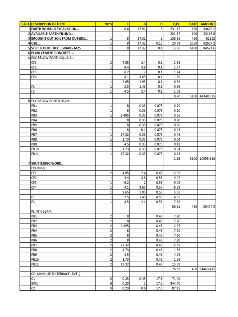 Construction Cost Estimation Document | PDF | Building Engineering ...