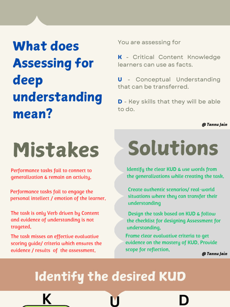 Designing Effective KUD Performance Tasks | PDF | Mind | Learning