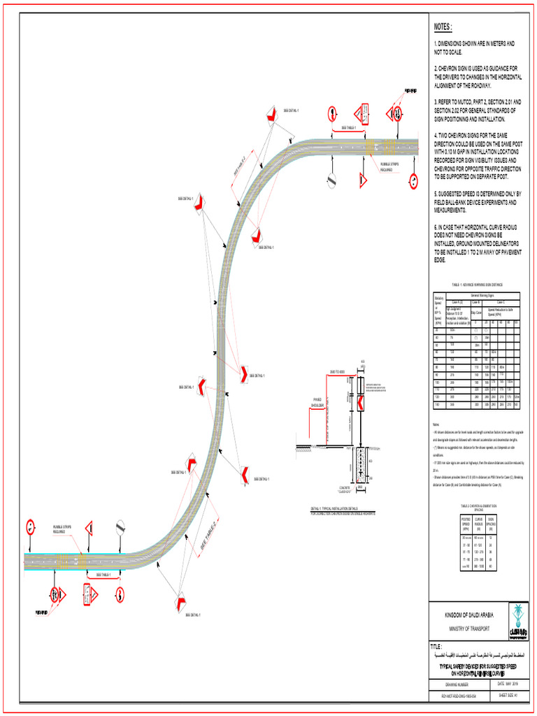 TYPICAL SAFETY DEVICES FOR SUGGESTED SPEED ON HORIZONTAL REVERSE CURVE ...