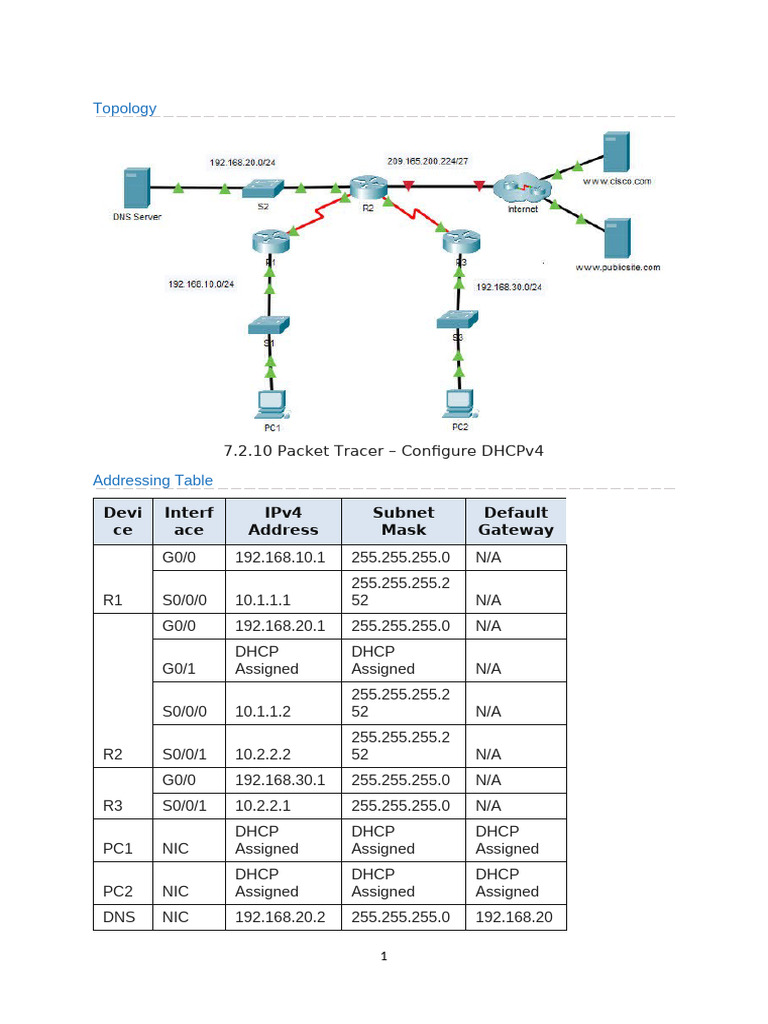 Configuration DHCP sur Routeur Cisco | PDF | Adresse IP | Protocoles ...