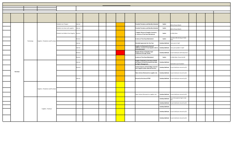 Supplier Risk Assessment Register | PDF | Audit | Risk