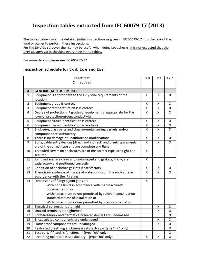 Inspection Tables Extracted From IEC 60079 | PDF | Electricity ...