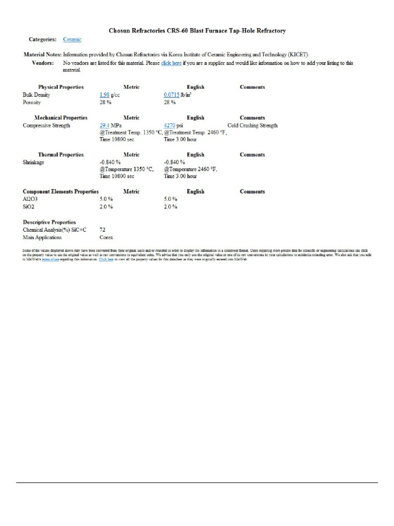 CRS-60 Blast Furnace Tap-Hole Refractory | PDF