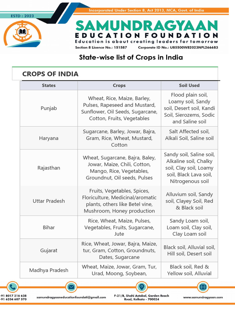 State-wise Major Crops in India | PDF | Crops | Legume