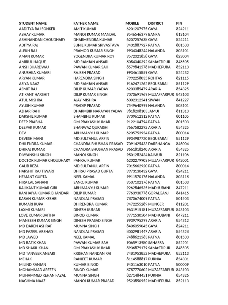 Dhoraiya Pin Code Data Summary | PDF