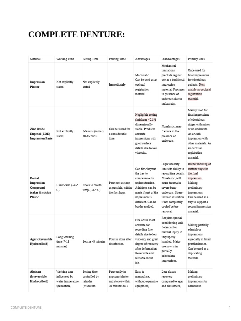 Complete Denture | PDF | Dentures | Dentistry Branches