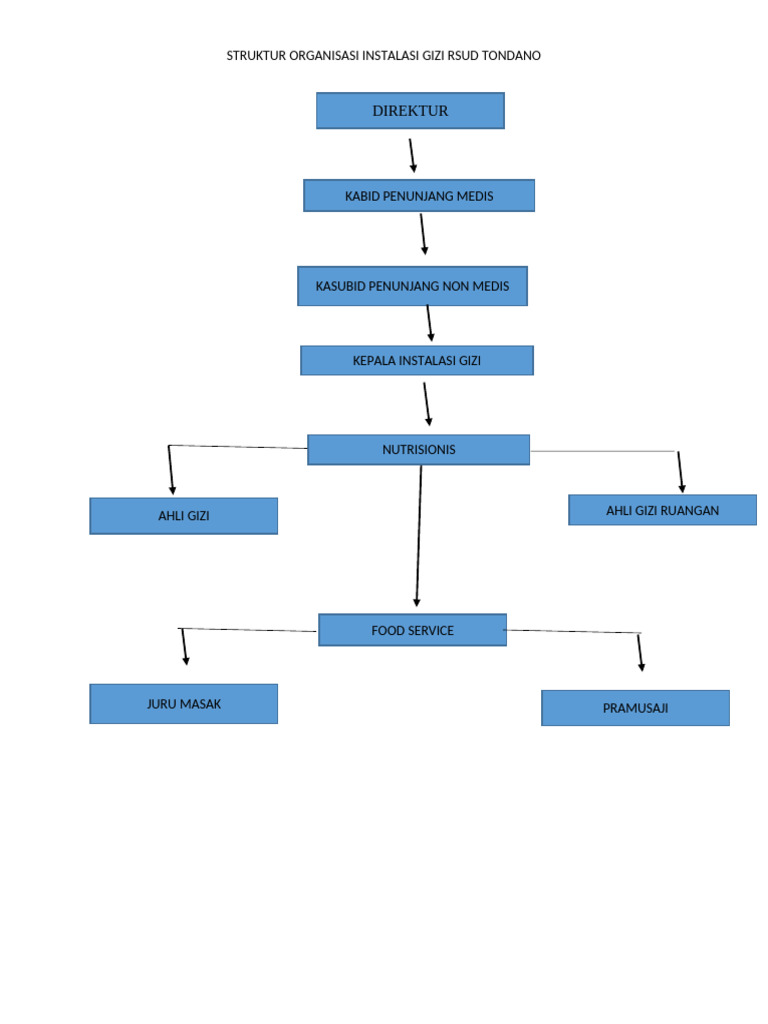 MSPM | PDF