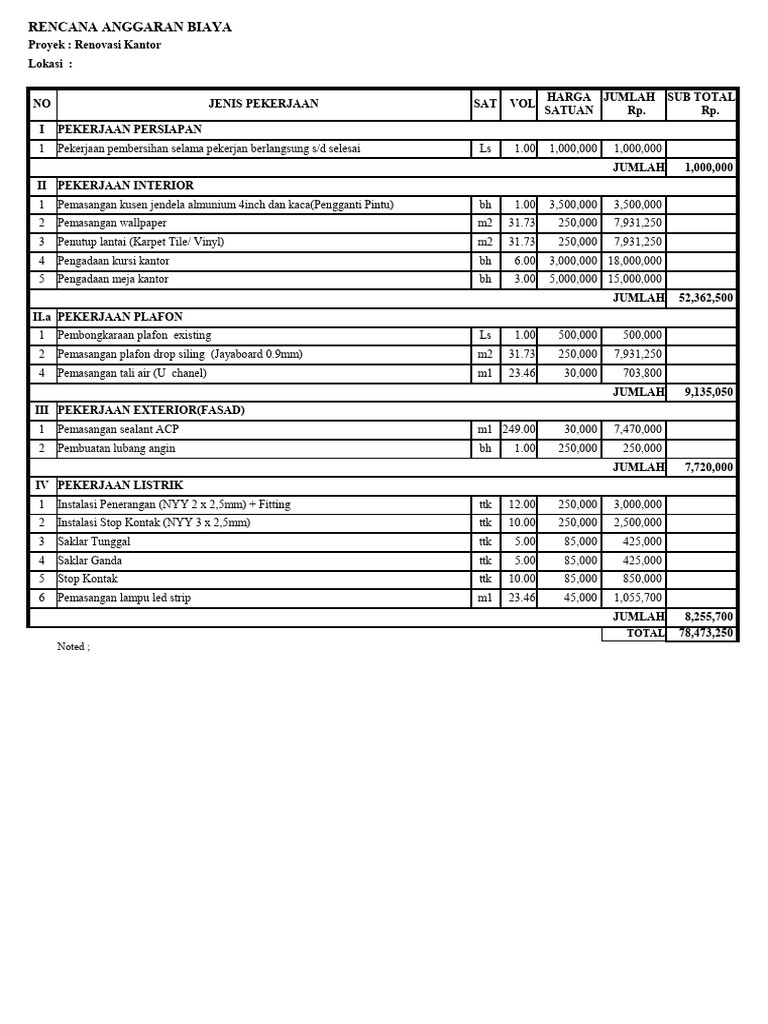 Rencana Anggaran Renovasi Fasad Kantor | PDF