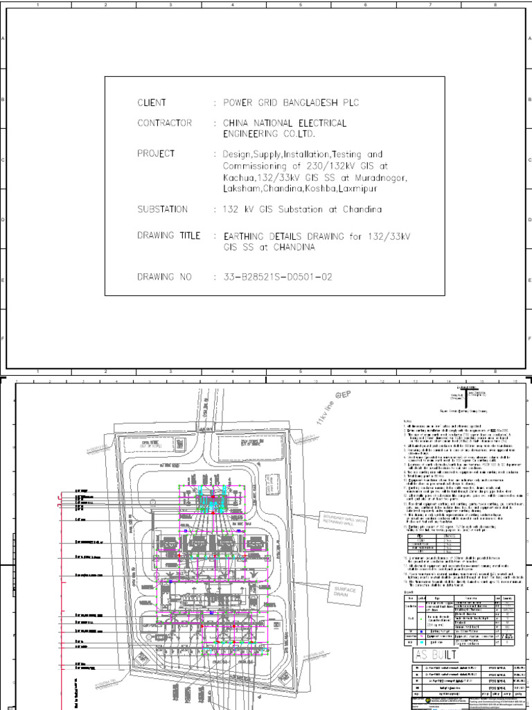 As Per Site Earthing Layout of Chandina 132kV 04.12.24 | PDF ...
