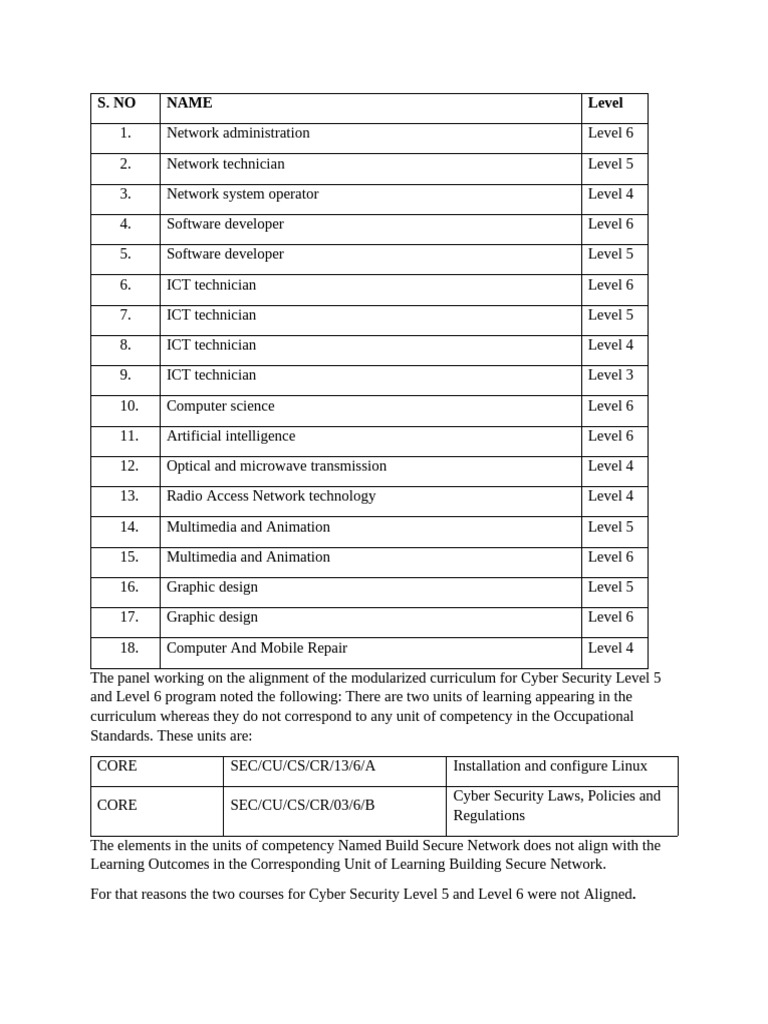 Cyber Security Curriculum Alignment Issues | PDF | Information And ...
