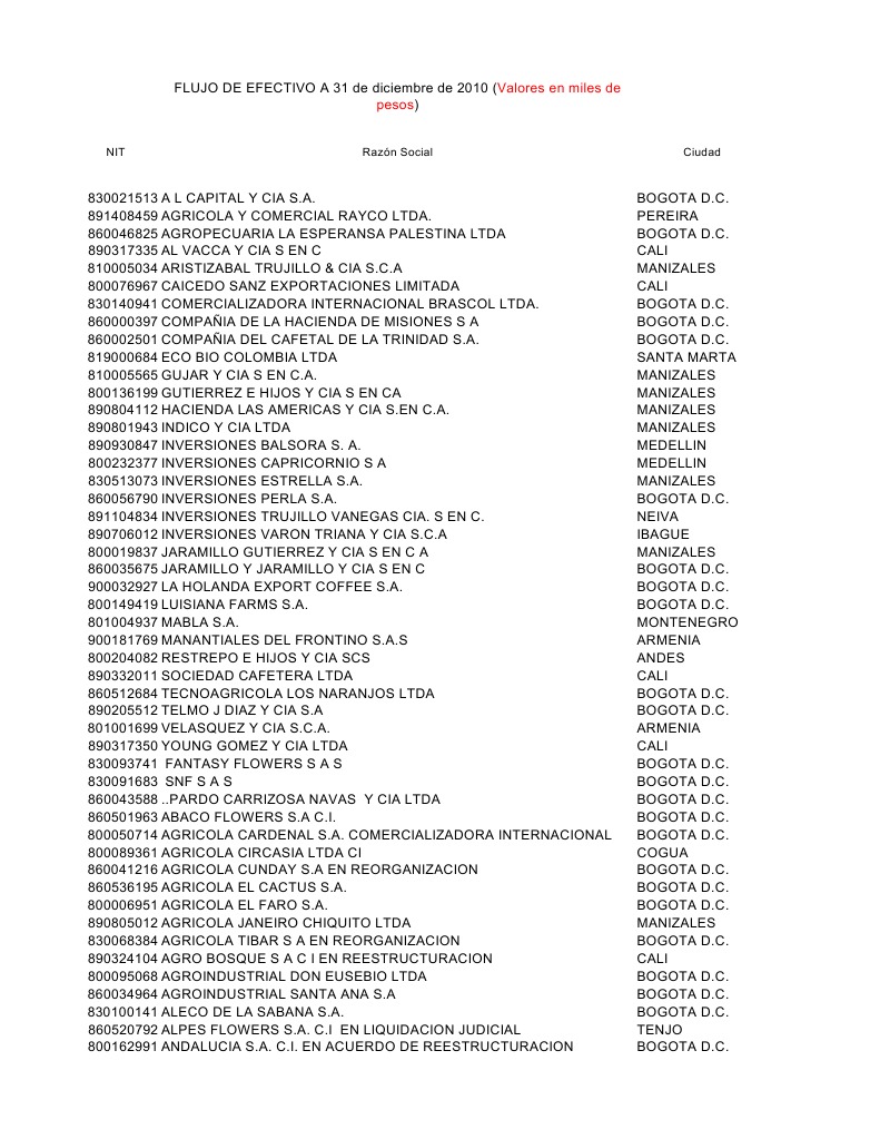 SS Empresas Plastico FC | PDF | Bogotá | Economía energética