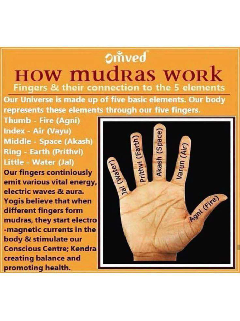 How Mudras Are Working - 01 | PDF
