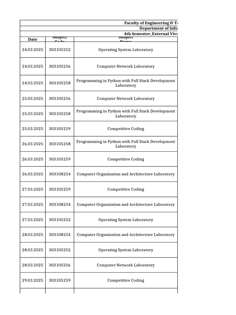 Revised 4th Sem External Viva 2024-2025 For Students | PDF | Computer ...