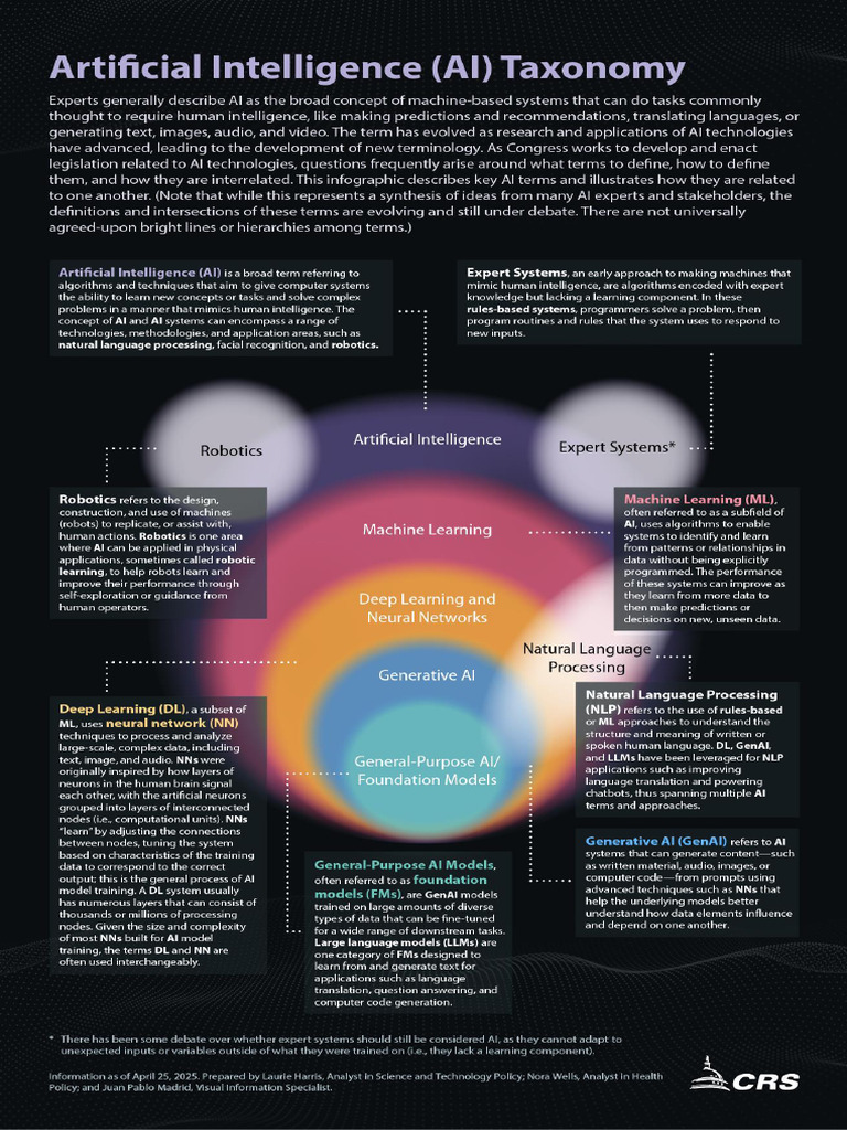 AI Taxonomy Overview and Insights | PDF