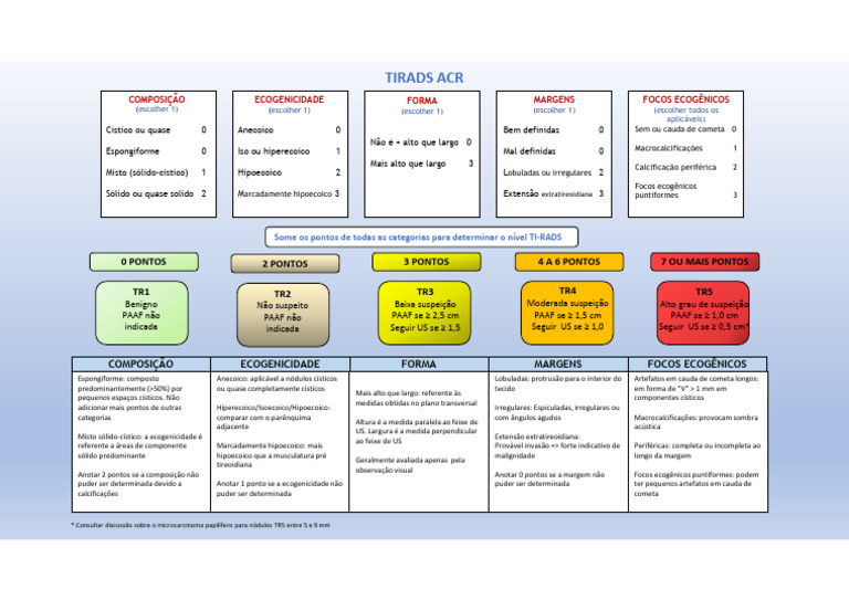 Avaliação TI-RADS para Nódulos Tireoideanos | PDF