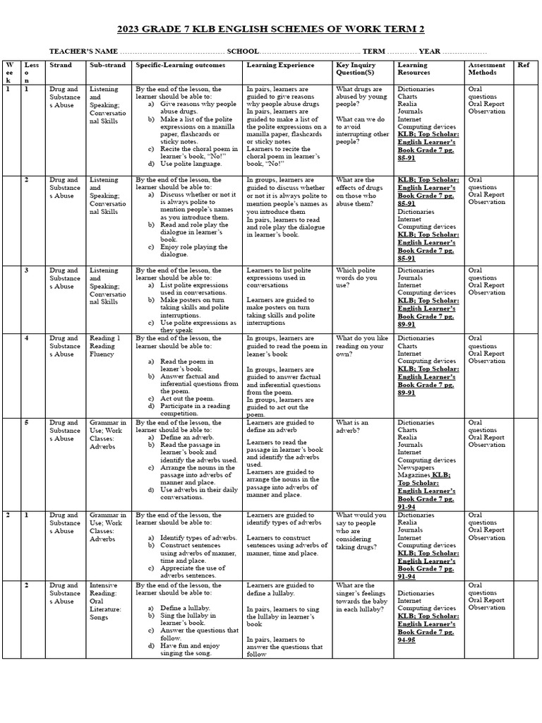 Grade 7 English Term 2 Schemes | PDF | English Language | Spelling