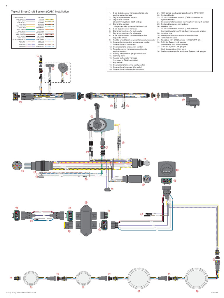 Digital Sensor Harness Connections Guide | PDF | Vehicles ...