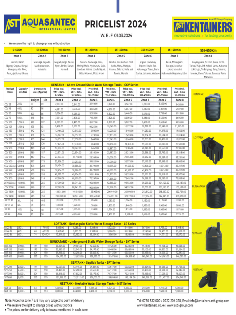 Kentank Price List 2024-2025 | PDF | Kenya
