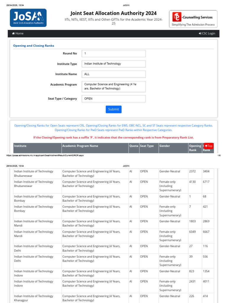 IIT CSE Opening and Closing Ranks 2024 | PDF | Career And Technical ...