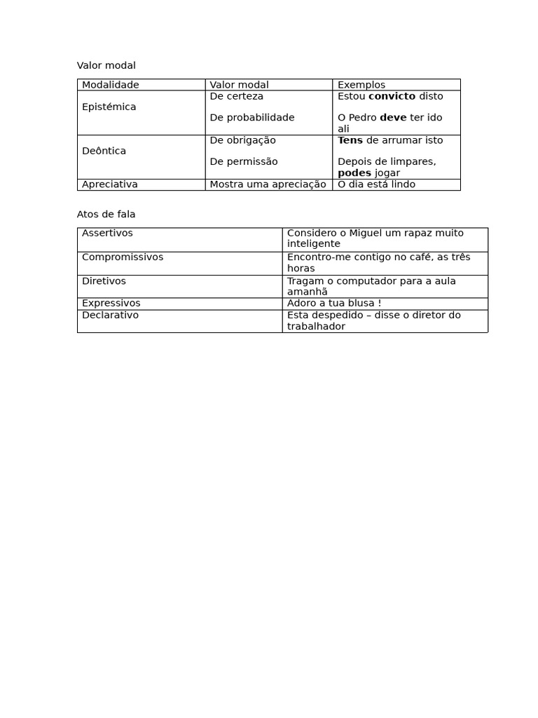 Valor modal e atos de fala | PDF