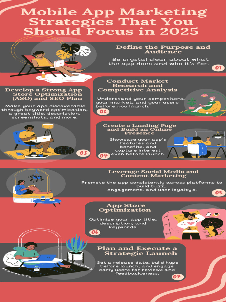 Mobile App Marketing Strategies in 2025 | PDF | Mobile App | Search ...