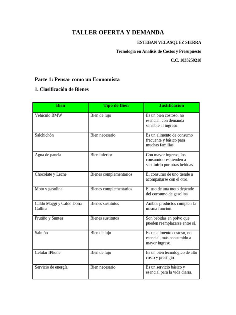 Análisis de Oferta y Demanda en Economía | PDF | Oferta (economía ...