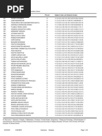 Botswana Bank Branch Codes List | PDF | Companies | Banking