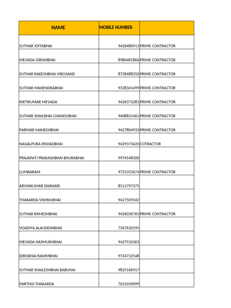 Nagalpura Contractor Contact List | PDF