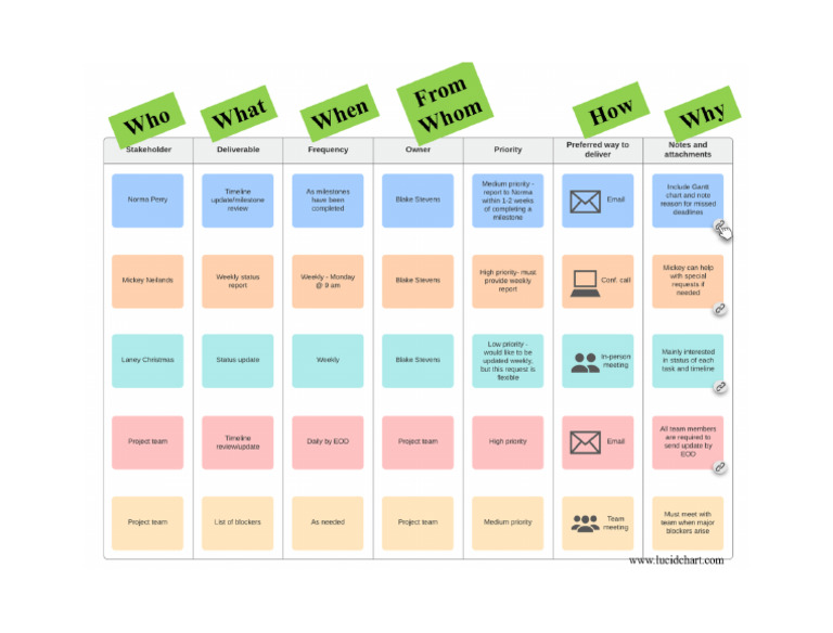 Communication Plan Structure | PDF