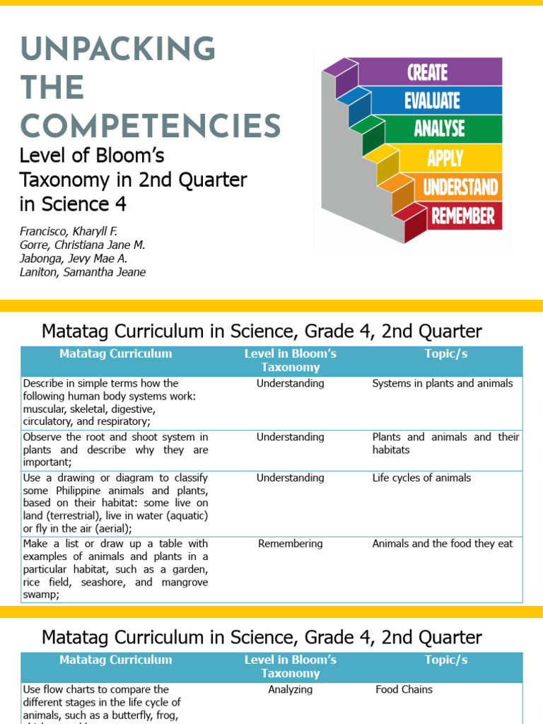 UnpackingCompetencies | PDF