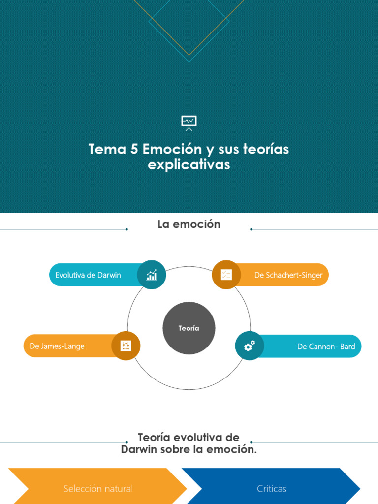 Teorías de la Emoción y Adaptación | PDF | Las emociones | Sicología