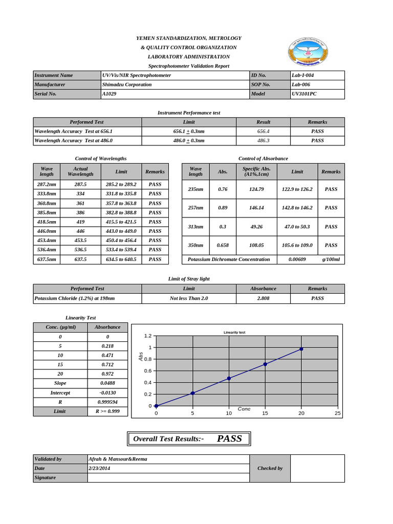 Spectrophotometer Validation Report | PDF | Ultraviolet–Visible ...