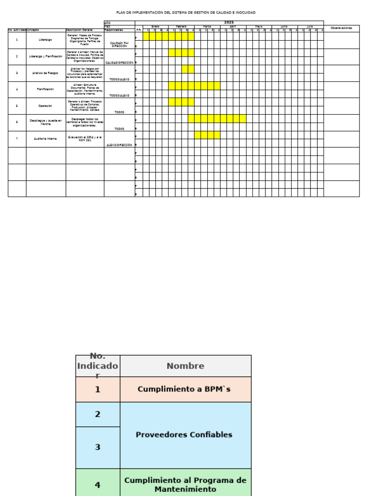 Plan SGIA | PDF | Sistema de manejo de calidad