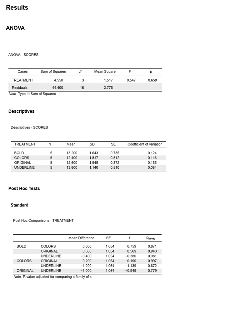 Pilot Testing ANOVA Results Analysis | PDF
