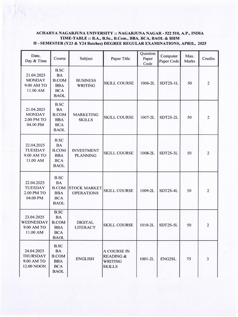 UG 2nd Semester Exam Timetable 2025 | PDF | Science | Mathematics