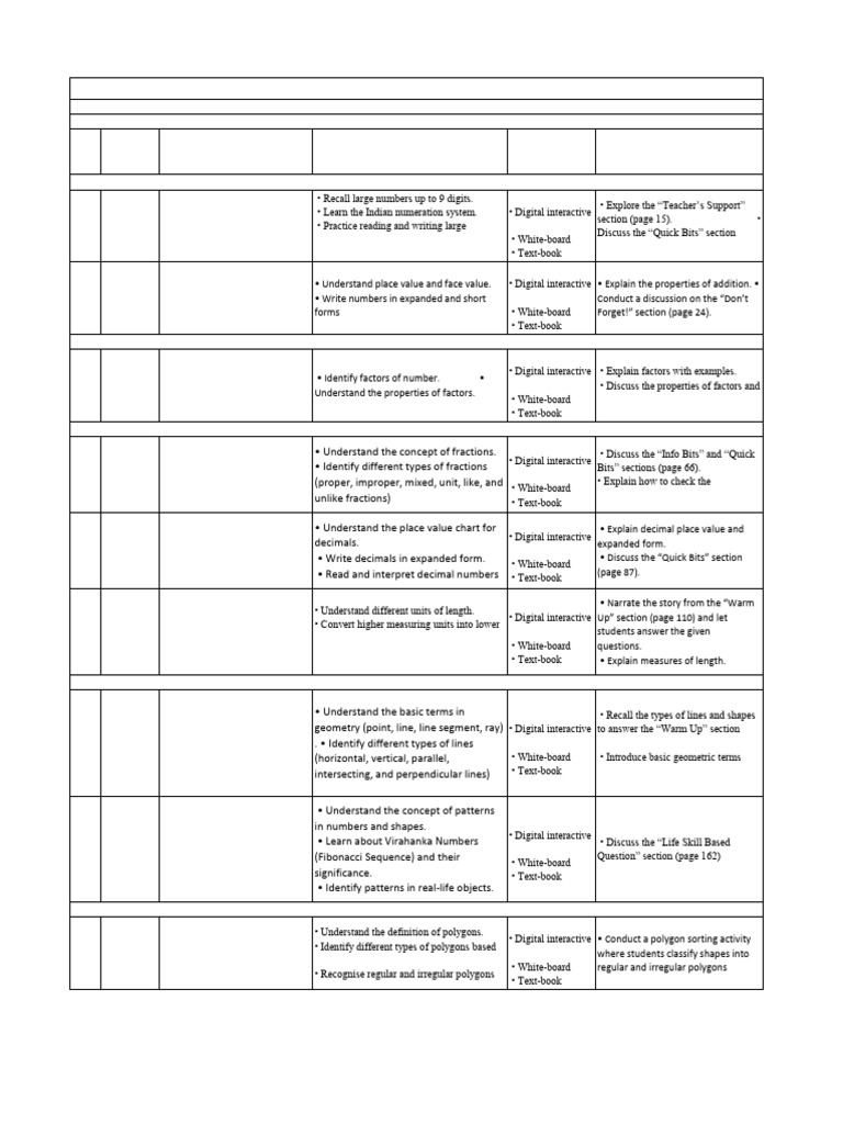 Curriculum Plan for 5th Grade Maths | PDF | Multiplication | Line ...