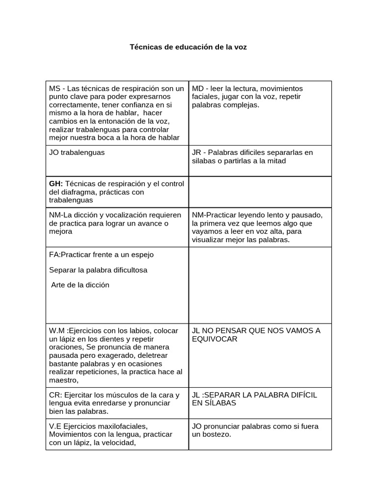 Técnicas para Mejorar la Voz y Dicción | PDF