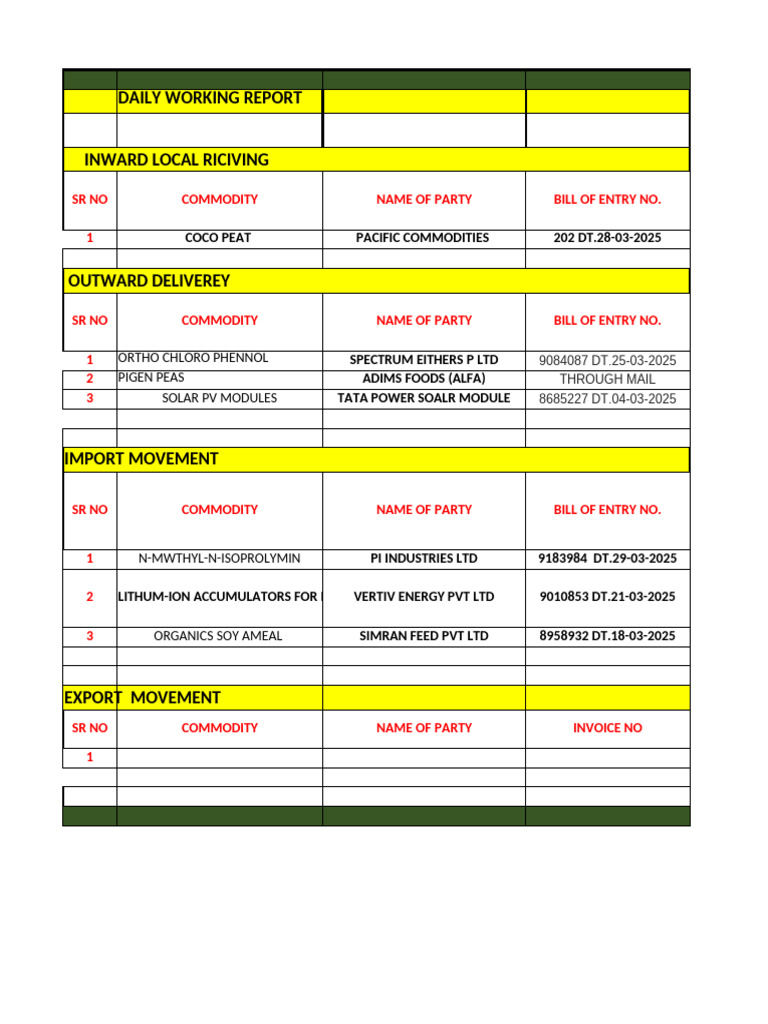 Daily Report: PI Industries Activities | PDF | Transport | Logistics